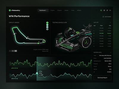 vTelemetry - Racing Software admin panel analytics dashboard f1 formula1 product design racing saas software telemetry tool uiux ux web application web platform