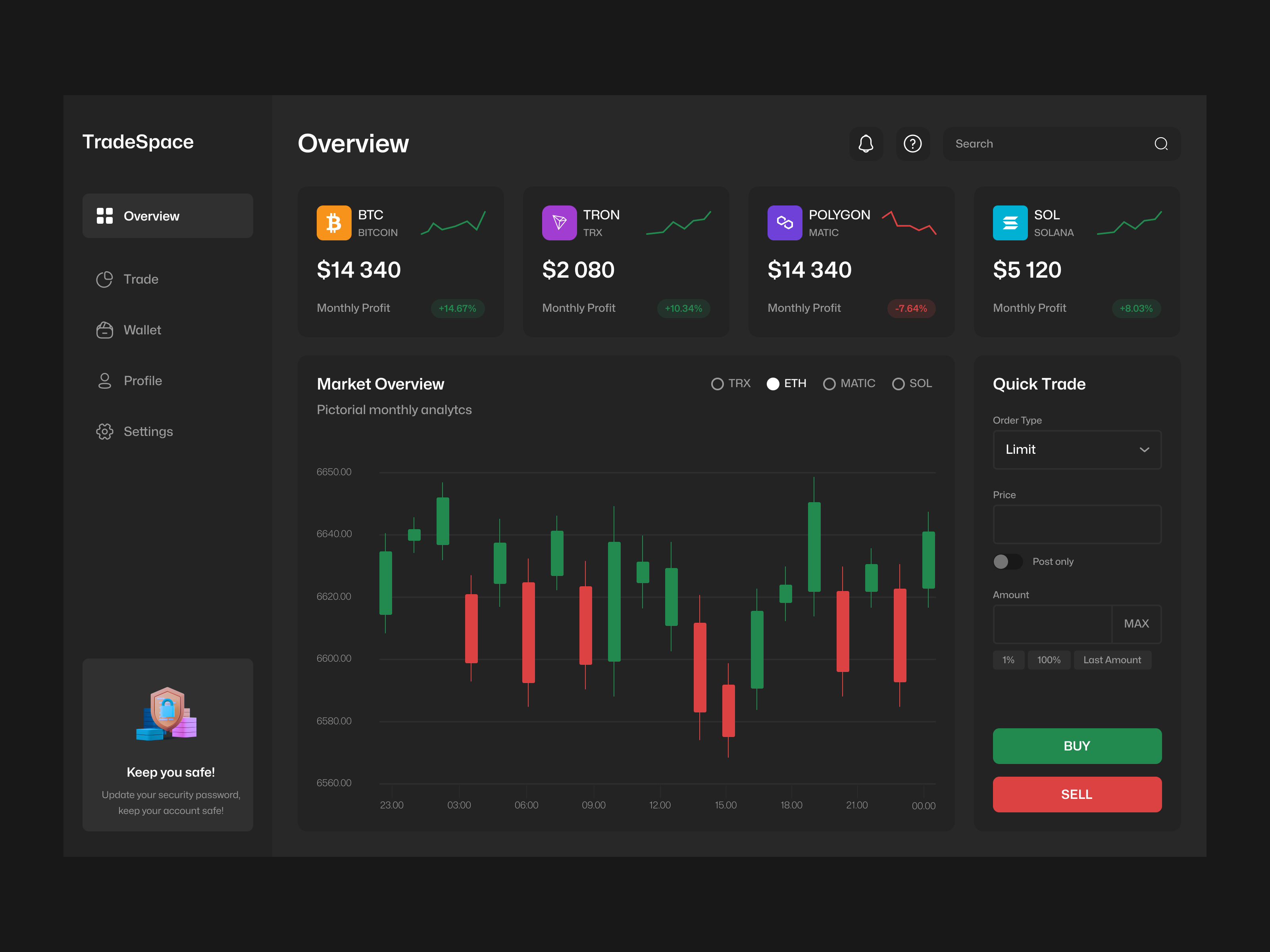Crypto Dashboard by Myroslava Zapisochna for Spaceberry Studio on Dribbble