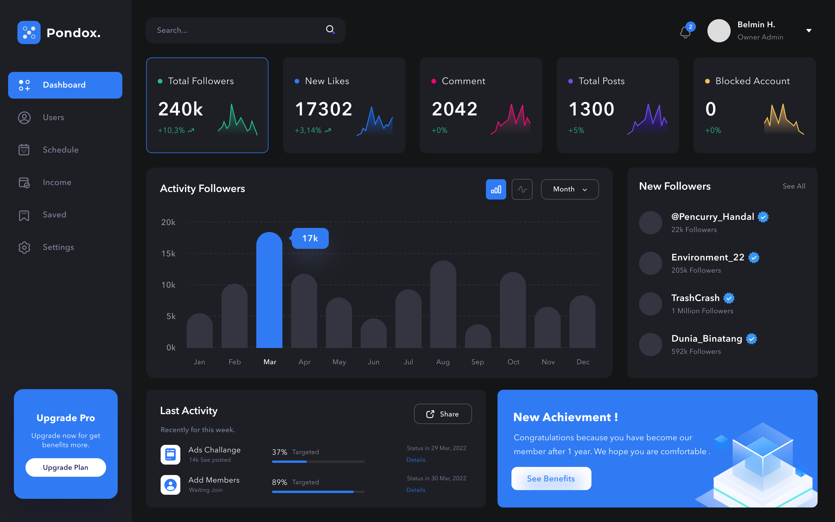 Admin Dashboard - UX/UI Design by Belmin Hibic on Dribbble