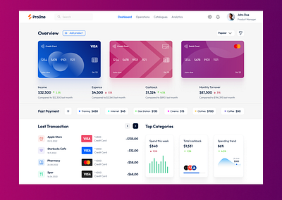 #8 - Dashboard design app design ui user interface ux visual design