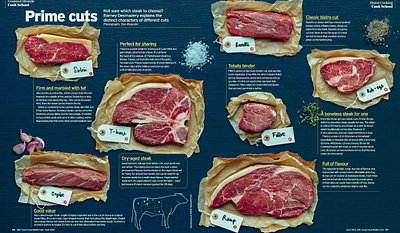 HALAL STEAKS 🥩 design ux