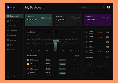 Finance Management Dashboard dashboard design designer finance fintech product design ui uiux ux