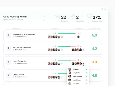 Course Instructor Dashboard - Analytics admin analytics chart complex dashboard enterprise lesson minimal product design progress saas software stats stepper students ux uxui web app