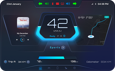 Digital Dashboard : Cluster UI cluster hmi ui