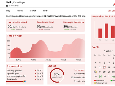 Dashboard Design bible website dashboard design graphic design ui