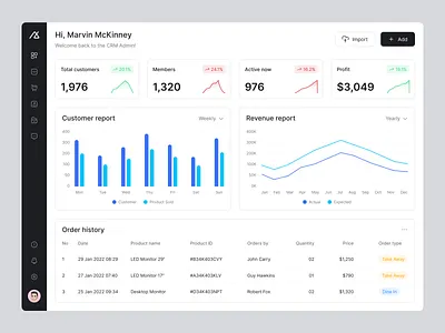CRM Dashboard analytics business crm customer dashboard graph management pos saas software ui design ui kit uiux user interface web app