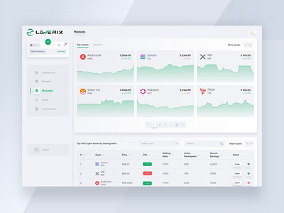 UI UX Dashboard Design for Leverix AI Powered Crypto Wallet SaaS admin panel ai ai powered banking crypto cryptocurrency dashboard defi extej finance fintech investing investment leverage trading user panel wallet web app web design web3