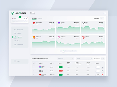 UI UX Dashboard Design for Leverix AI Powered Crypto Wallet SaaS admin panel ai ai powered banking crypto cryptocurrency dashboard defi extej finance fintech investing investment leverage trading user panel wallet web app web design web3