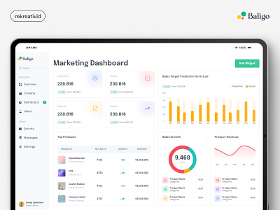 Marketing Dashboard Design chart dashboard design growth marketing marketing dashboard product design revenue sales ui design ux design