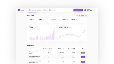 Questbook (YCW21) - Grants orchestration tool exploration. cryptocurrency dashboard product design ui web3