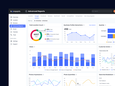 Konoom - Advanced Analytics Report admin panel advanced analytics ai ai tools analytics analytics app analytics dashboard analytics report chart dashboard dashboard analytics dashboard overview data data visualization open ai overview saas saas dashboard statistics system