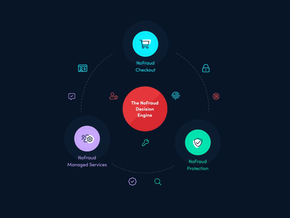 Nofraud Decision Engine by Asim Das on Dribbble
