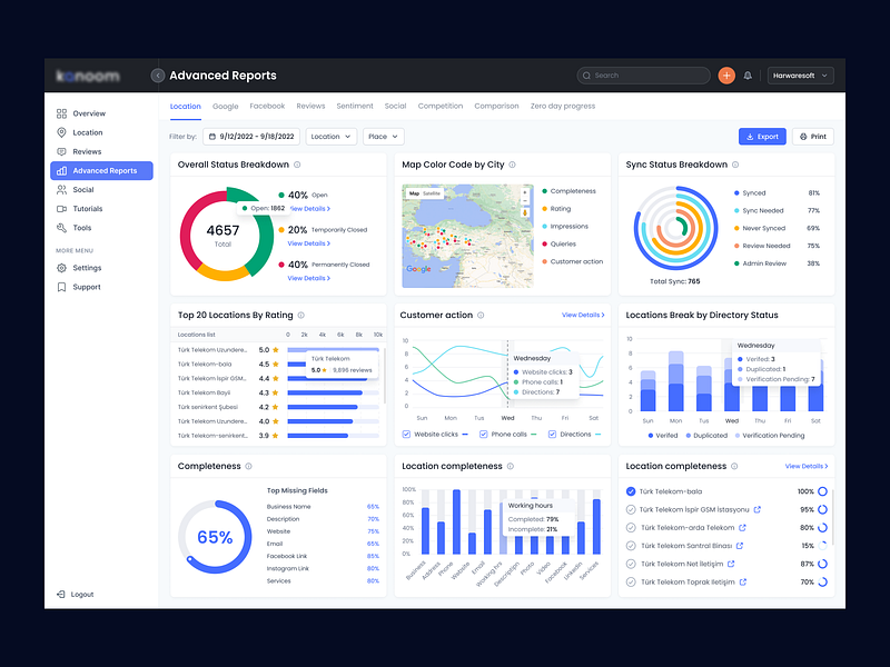 Konoom - Location Report Page address information admin interface ai ai tools analytics analytics app crm dashboard data data visualization enterprise dashboard enterprise software information architect location services open ai saas saas dashboard sales analytics statistics user dashboard