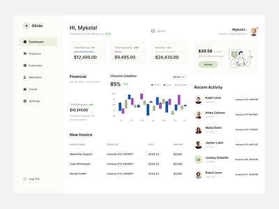 Financial Dashboard best chart clean dashboard design designer figma green illustration logo minimal popular system top ui upwork ux web web design webdesign