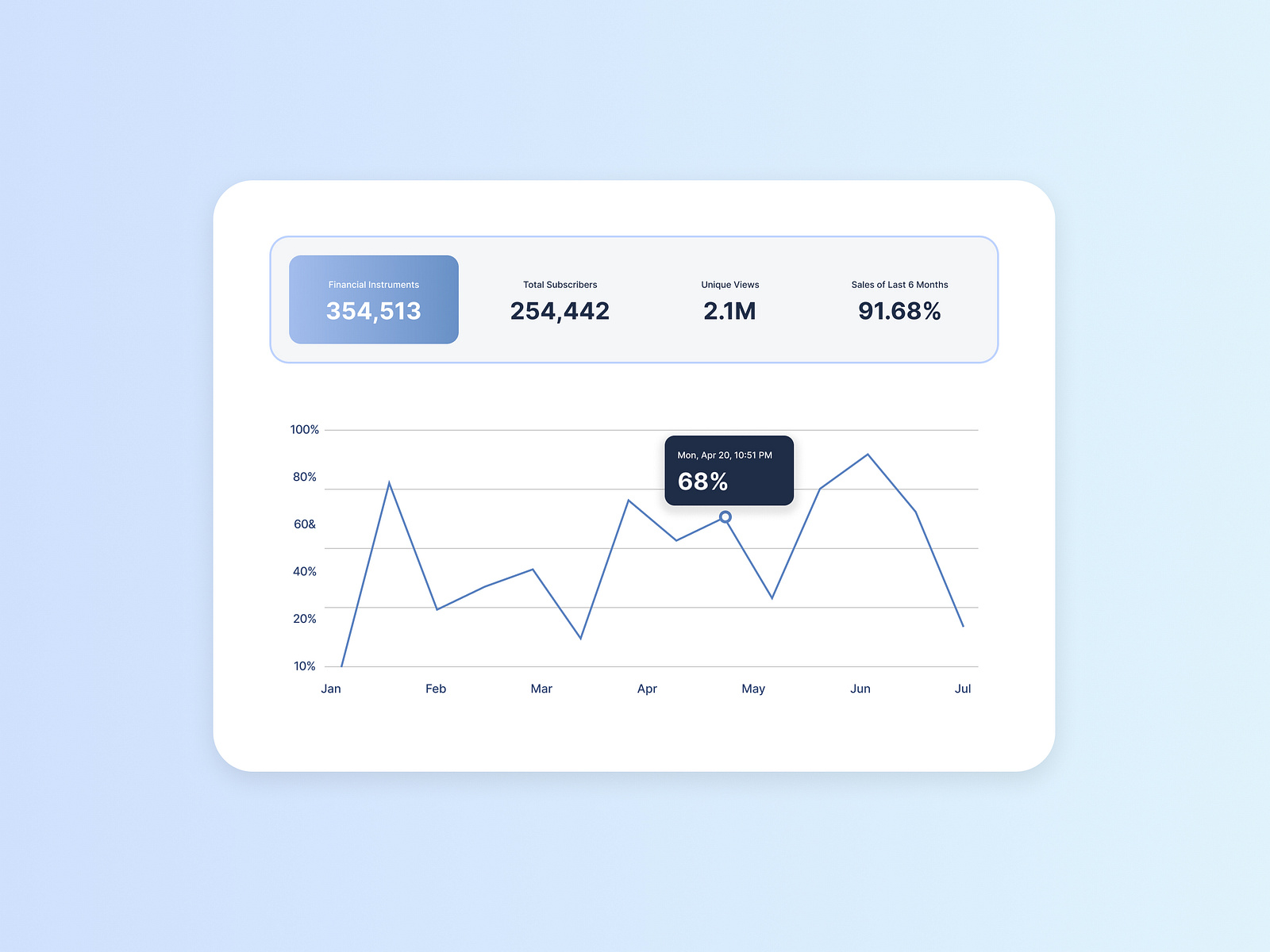 Graph UI Component by Hussain Ahmed - Senior Product Designer on Dribbble