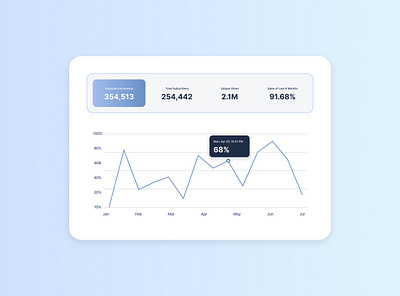 Graph UI Component aesthetic application cool color data visual design designing discover figma finance graph grid interaction statics ui user interface ux visual