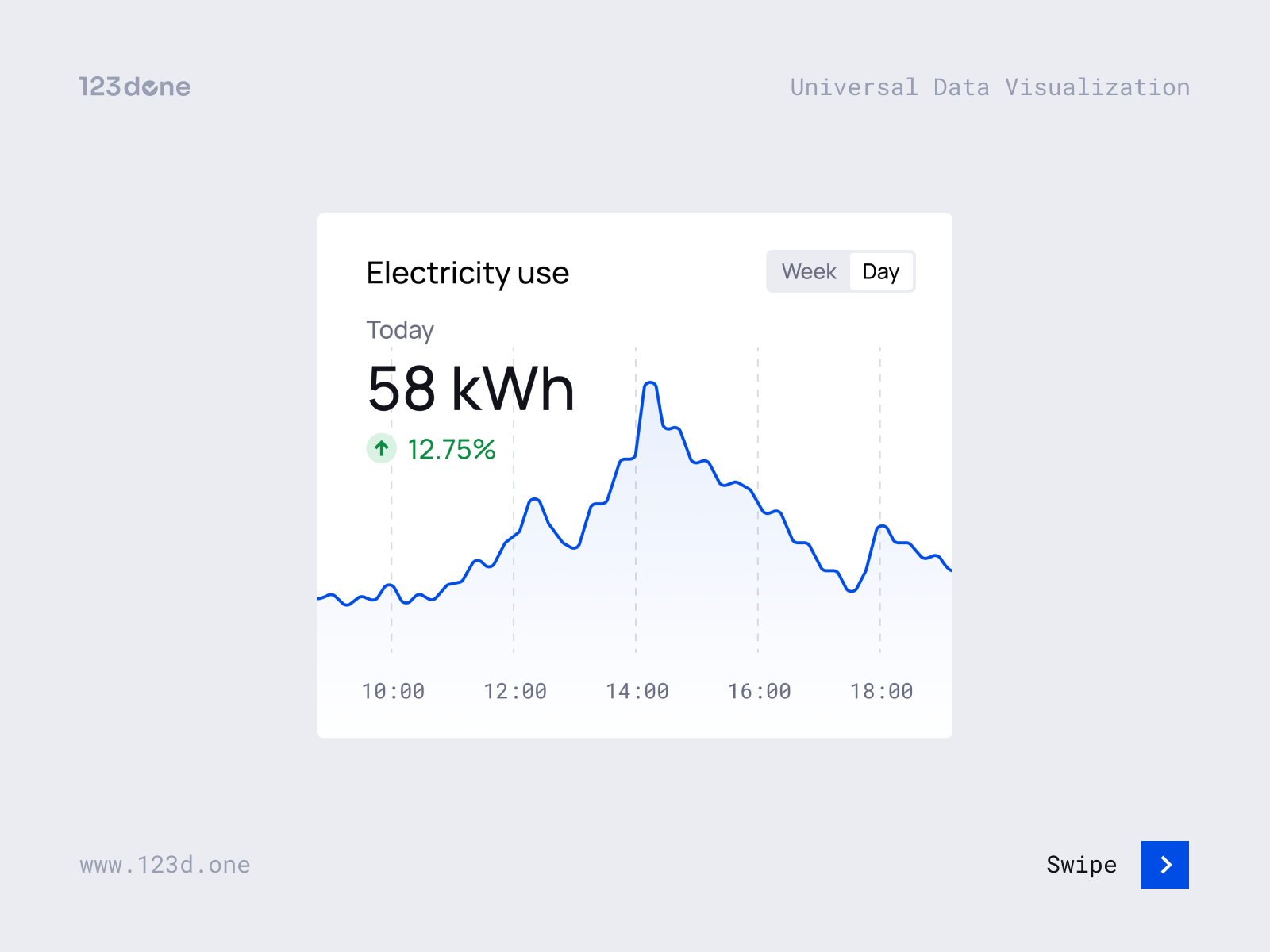 Line Graph | Universal Data Visualization By Dima Groshev | 123done On ...