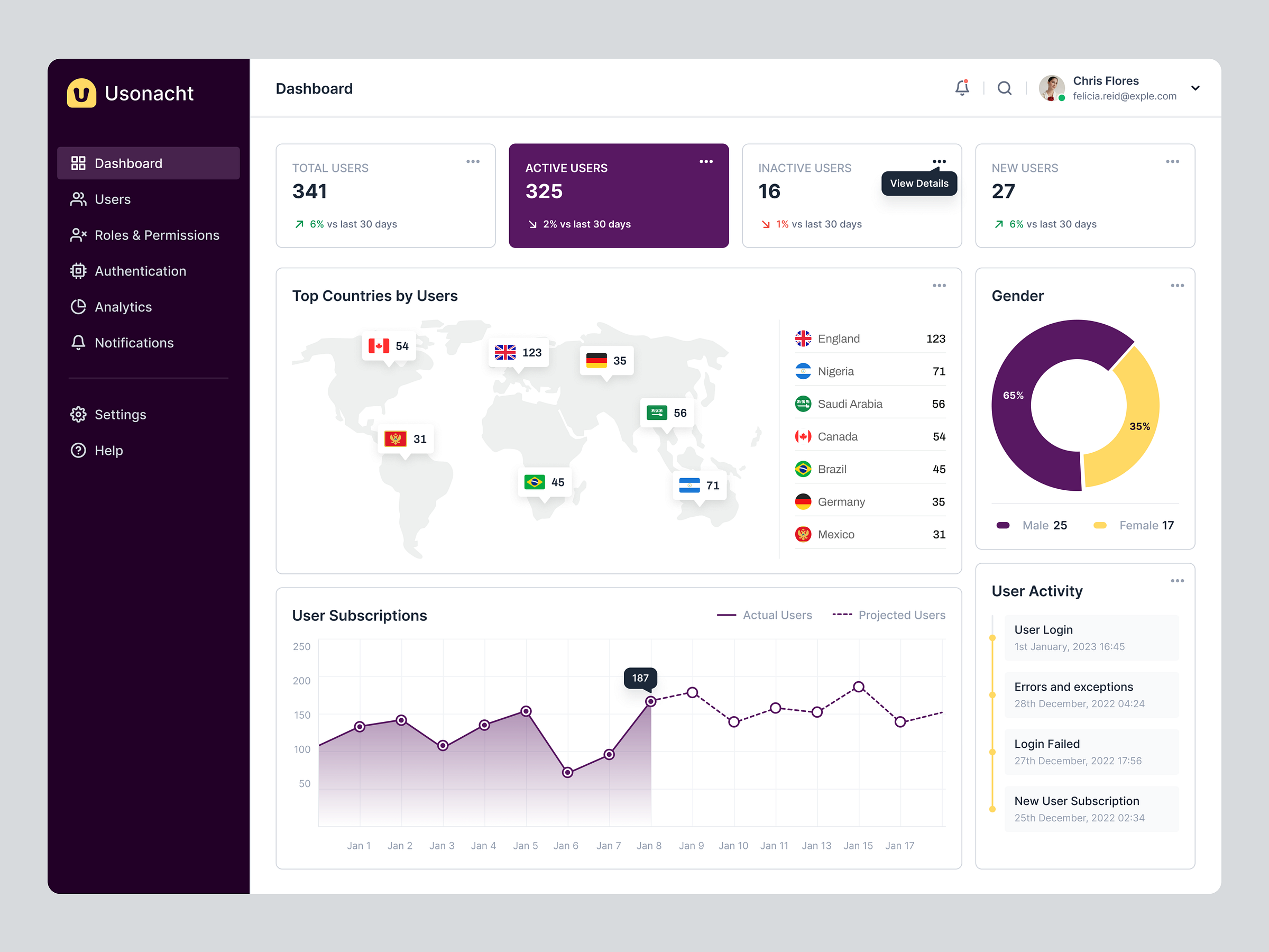 User Management Dashboard UX UI Design by Pentaclay on Dribbble