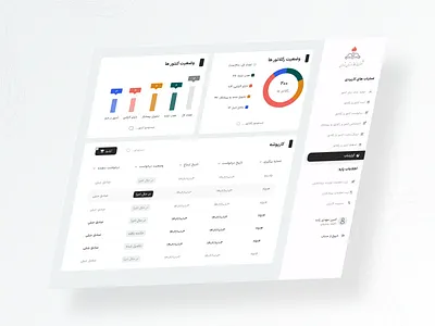 Management System Design(gas company) case study clean design gaz ui ux