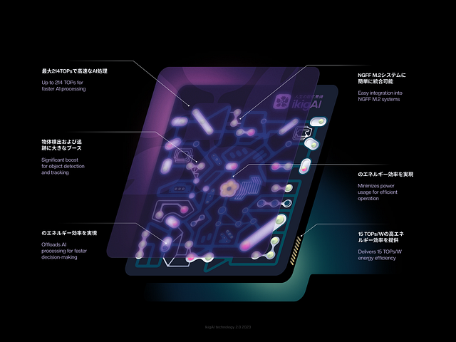 Browse Thousands Of Ai Images For Design Inspiration Dribbble Browse Thousands Of Ai Images For Design Inspiration Dribbble