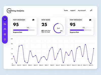 Dashboard Analytics design figma graphic design ui ux