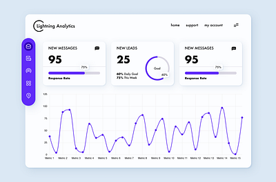 Dashboard Analytics design figma graphic design ui ux