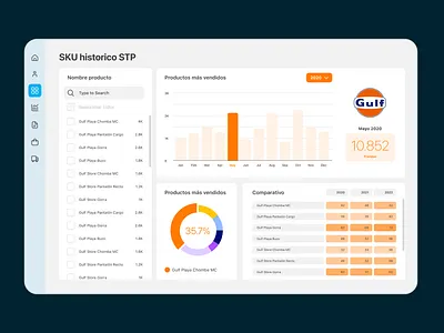 Dashboard UI analytics dashboard dashboard ui data design graphic design information visualization interface platform tool ui user experience user interface ux web website