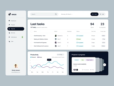 Bress Admin Dashboard: Analytics UX admin admin interface admin panel admin theme admin ui analytics dashboard dashboard design dashborad dashbord design graphs interface sidebar stats ui design user user dashboard ux ui design