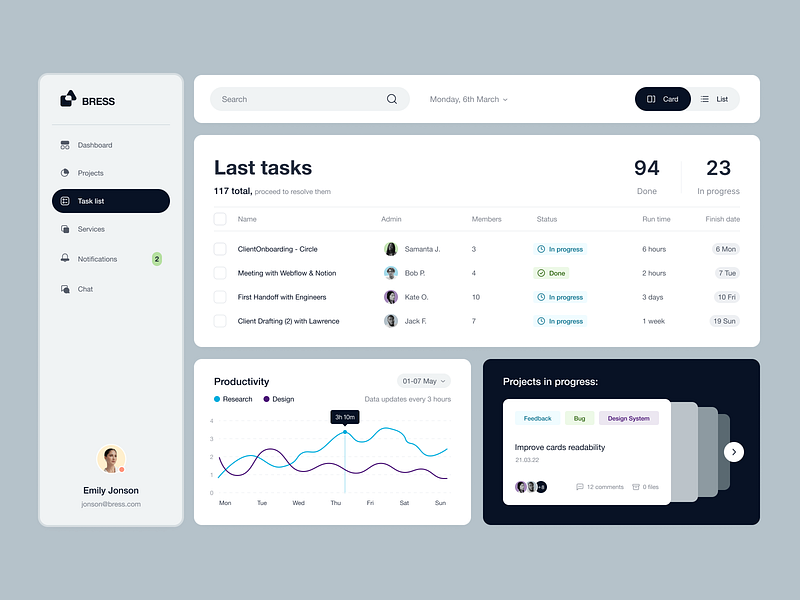 Bress Admin Dashboard: Analytics UX admin admin interface admin panel admin theme admin ui analytics dashboard dashboard design dashborad dashbord design graphs interface sidebar stats ui design user user dashboard ux ui design