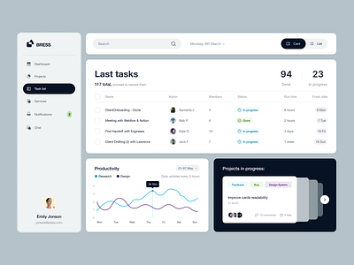 Bress Admin Dashboard: Analytics UX by Halo Product for HALO LAB on ...