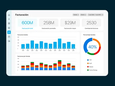 Dashboard UI dashboard dashboard ui data design graphic design information visualization interface tool ui user experience user interface ux web