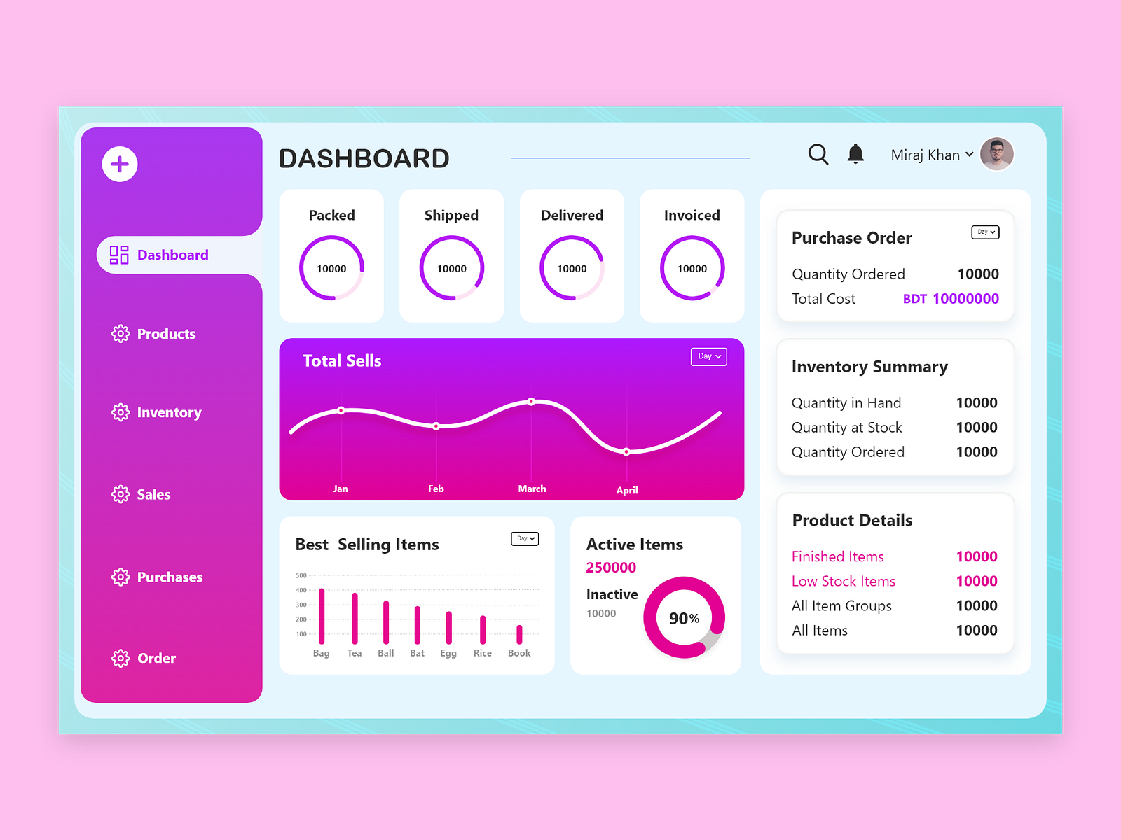 Dashboard Design For Inventory Management By Anik Mahmud On Dribbble