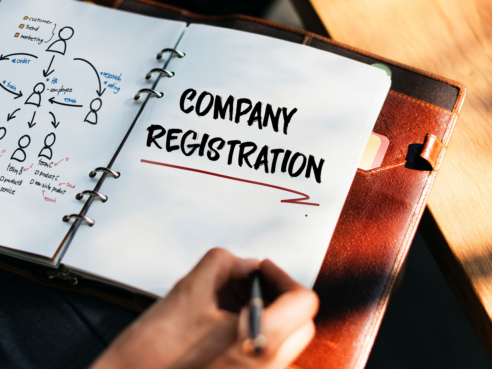 How To Check Company Registration In Ukraine