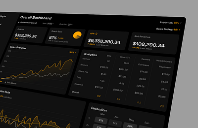 Finance Dashboard app bitcoin crypto cryptocurrency cryptocurrency exchange design finance fintech modern ui uxui web