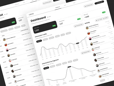 Minimalism Dashboard Exploration black white branding clean dashboard dashboard design dashboard ui design landing page minimal minimalism ui ui design uiux ux white