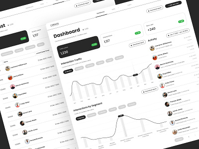 Minimalism Dashboard Exploration black white branding clean dashboard dashboard design dashboard ui design landing page minimal minimalism ui ui design uiux ux white