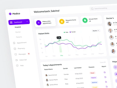 Medico - Medical Dashboard care clinic consultation dashboard design desktop doctor health healthcare hospital medical medicine nurse patient pharmacy product design saas ui ux web app