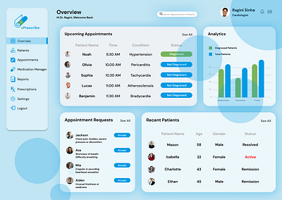 ePrescribe - Dashboard for Patient Management (UI Screens) dashboard experience design figma ui ux