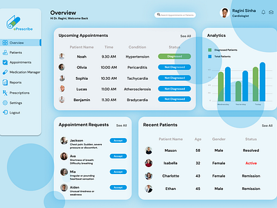 ePrescribe - Dashboard for Patient Management (UI Screens) dashboard experience design figma ui ux