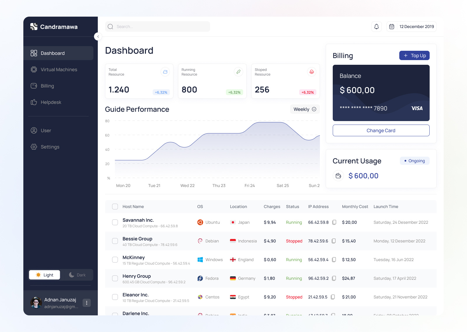 Virtual Machines Dashboard by omorykaryudon on Dribbble