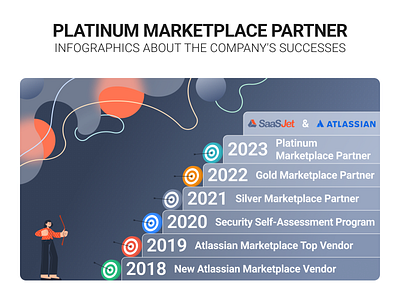 Infographics about the company's successes design graphic design