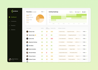 Management system app design ui ux