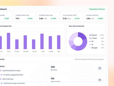 Dashboard exploration apollo audience bar chart calculator chart crm dashboard hubspot lusha metric outreach pie chart roi saas salesforce salesloft stat statistics strategy zoominfo