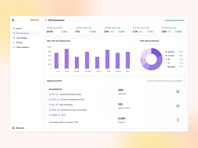 ROI Dashboard apollo audience bar chart calculator chart crm dashboard funnel hubspot marketing metric outreach pie chart roi saas salesforce salesloft stat stats strategy