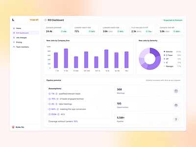 ROI Dashboard apollo audience bar chart calculator chart crm dashboard funnel hubspot marketing metric outreach pie chart roi saas salesforce salesloft stat stats strategy