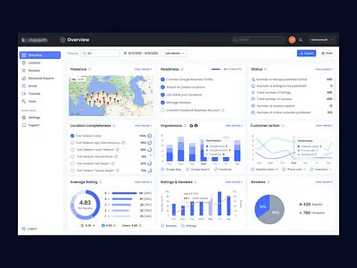 Dashboard - AI SaaS Platform Design admin dashboard ai dashboard ai saas ai tools application ui b2b saas dashboard design system modern app ui platform product design saas saas dashboard saas interface saas platform saas platform design saas ui ui ux web interface design
