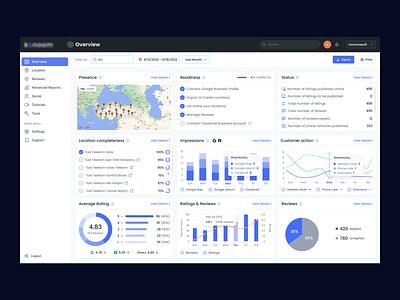 Konoom - Overview Panel admin dashboard advanced analytics ai ai tools analytics analytics app analytics dashboard analytics report dashboard dashboard analytics dashboard overview data visualization graph open ai overview saas saas dashboard statistics system widget