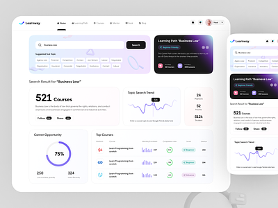 Learnway - AI Powered course searching platform admin template adminboard design best ui course dashboard design e learning learning management lms online education saas design saas product saas ux ui ui