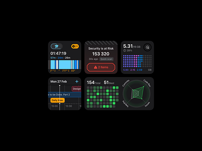 MacOS Widgets concept data graph info layout macos ui ux widget widgets