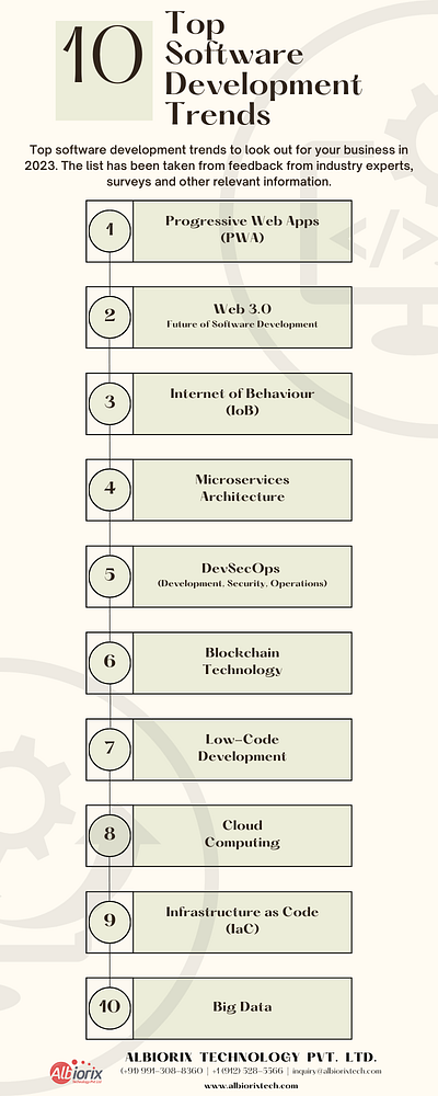 Top Software Development Trends For Your Business software software development